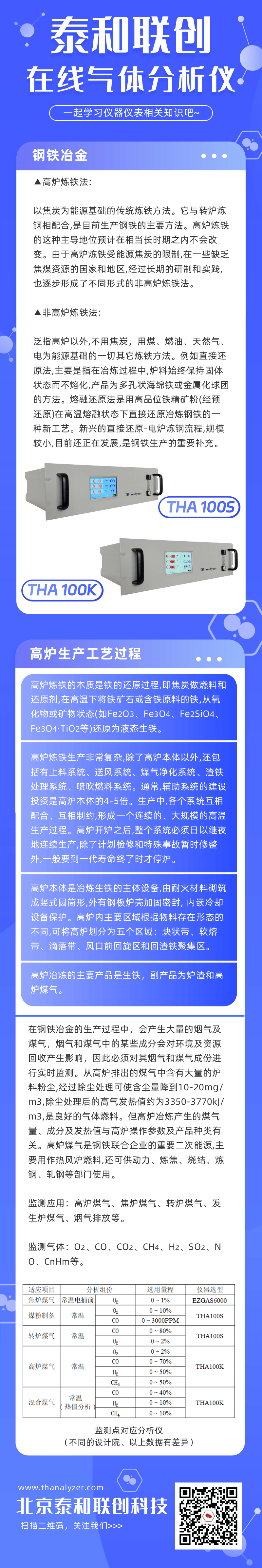 在线气体分析仪在钢铁行业中的应用.png